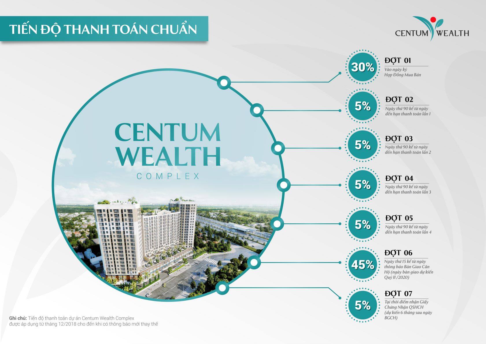 tiến độ thanh toán dự án Centum Wealth