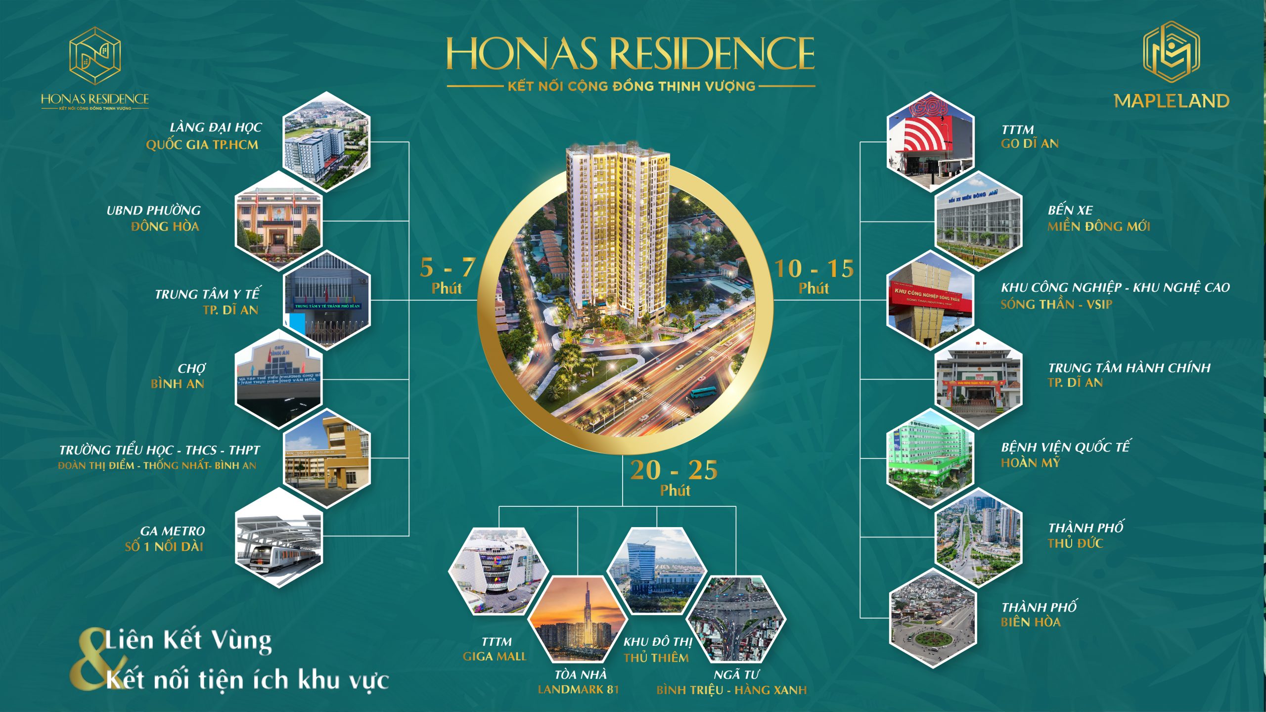 Liên kết vùng dự án Honas Residence