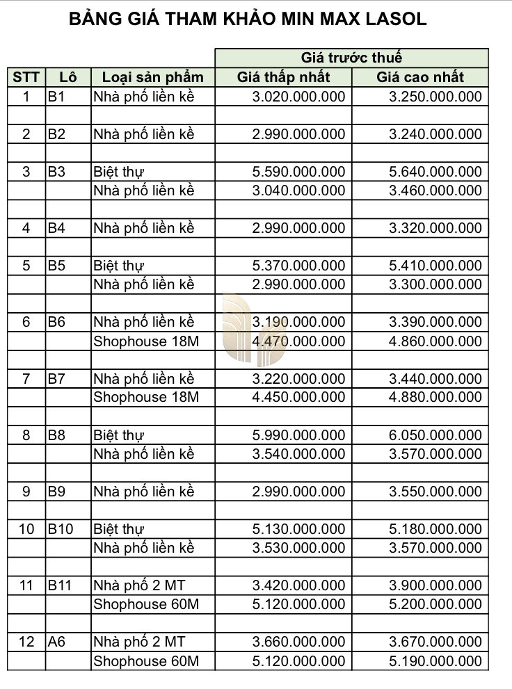 Bảng giá LA Home phân khu LA Sol Min Max tham khảo