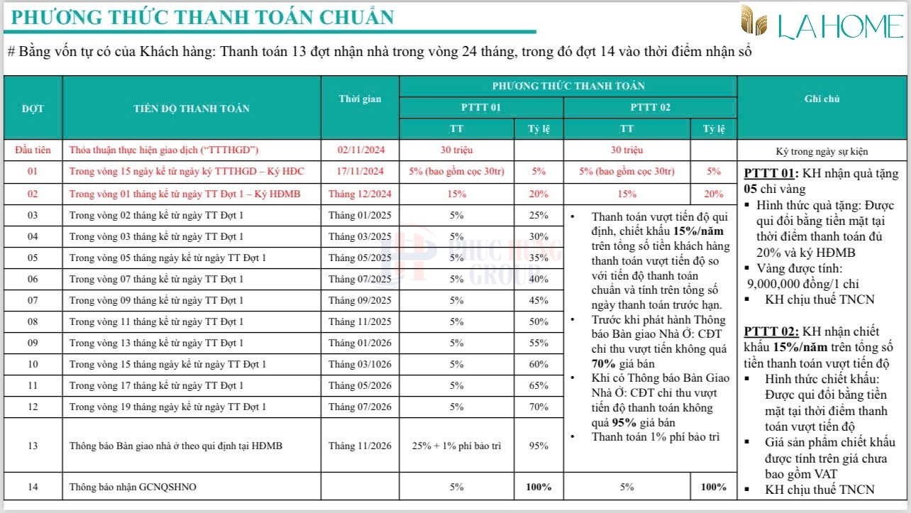 Pttt ChuẨn DỰ Án La Home Phg