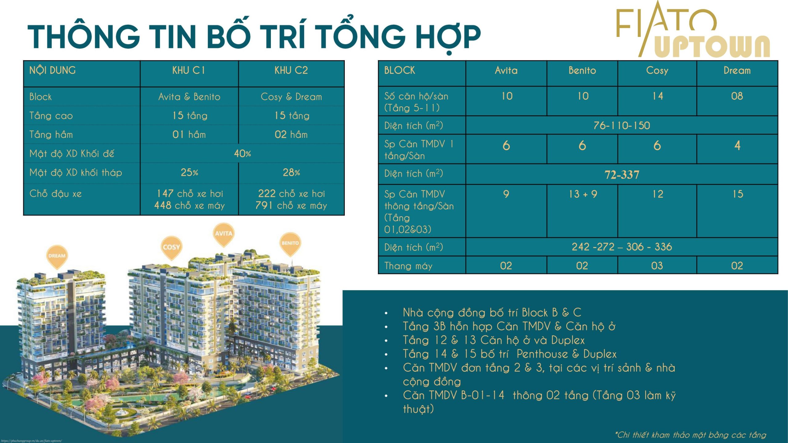 THÔNG TIN DỰ ÁN FIATO UPTOWN THỦ ĐỨC 22