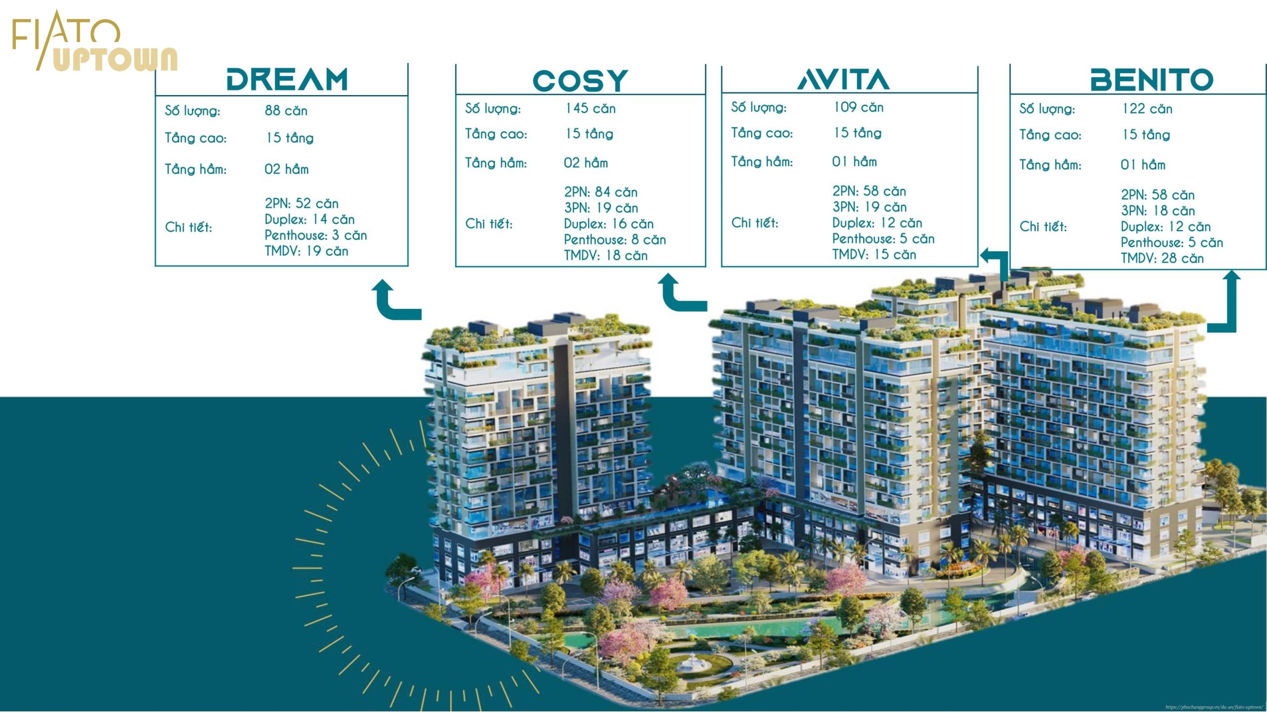 THÔNG TIN DỰ ÁN FIATO UPTOWN THỦ ĐỨC 23