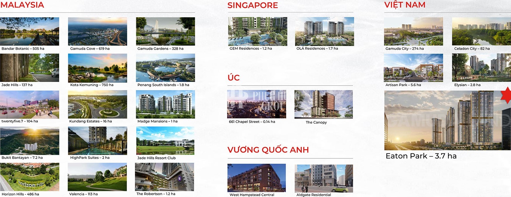 Bản đồ Dự án Gamuda Trên Thế Giới