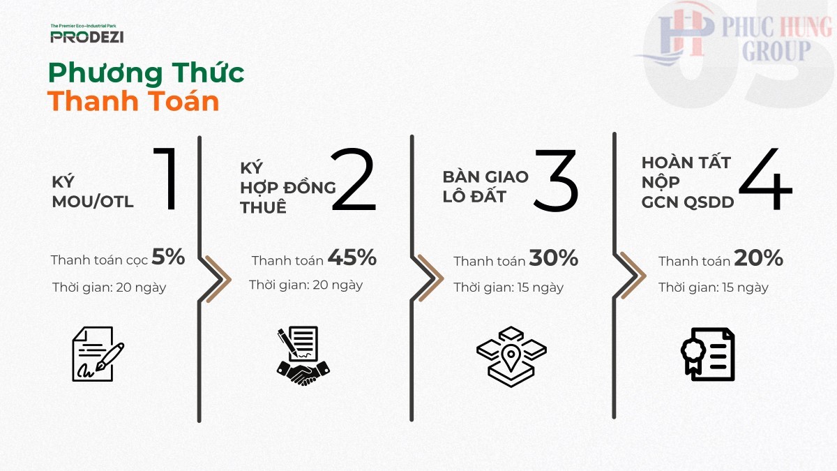 Phương Thức Thanh Toán Dự án Khu Công Nghiệp Prodezi