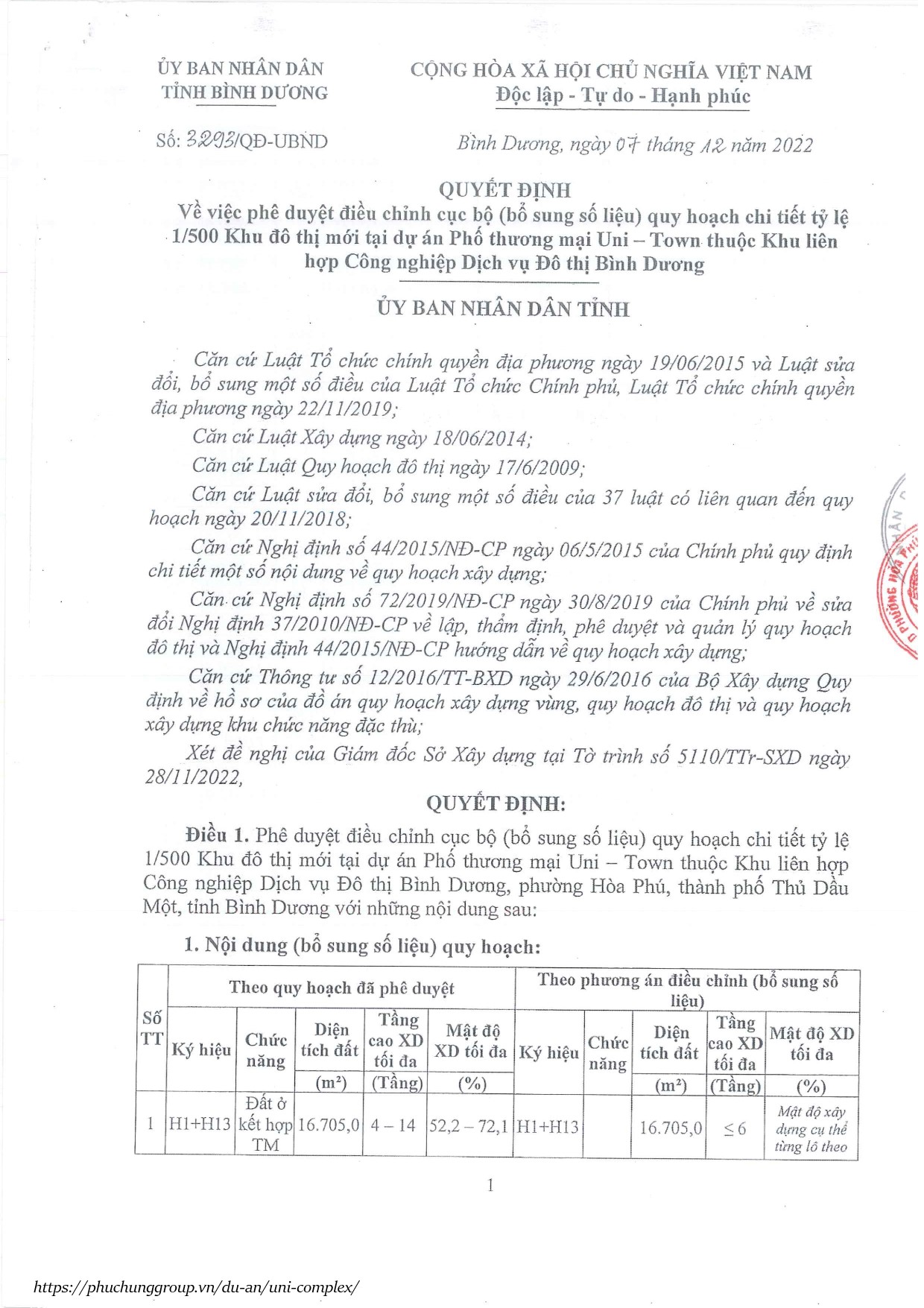 Quyet-dinh-phe-duyet-1-phan-500-du-an-uni-complex-binh-duong-trang-1