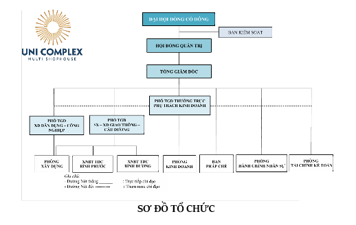 SƠ ĐỒ TỔ CHỨC