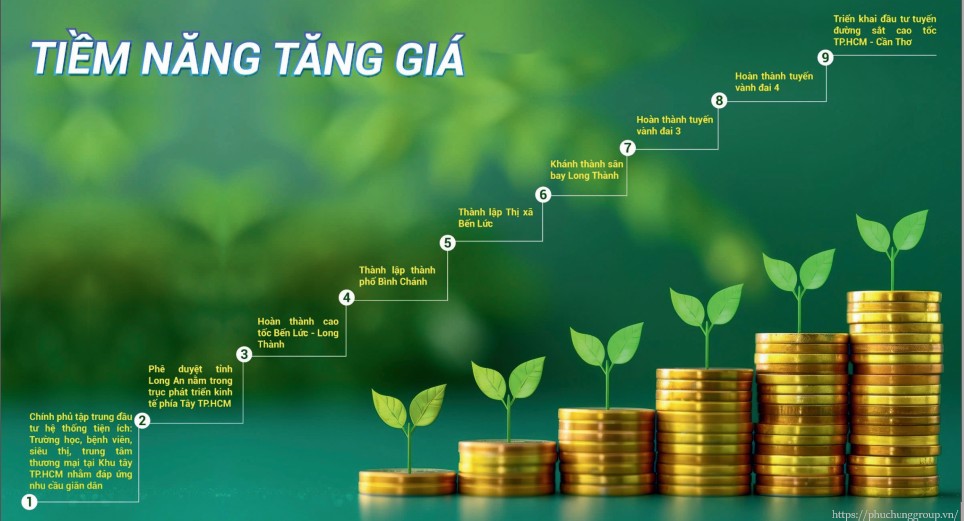 Tiềm Năng Tăng Giá Trong Tương Lai