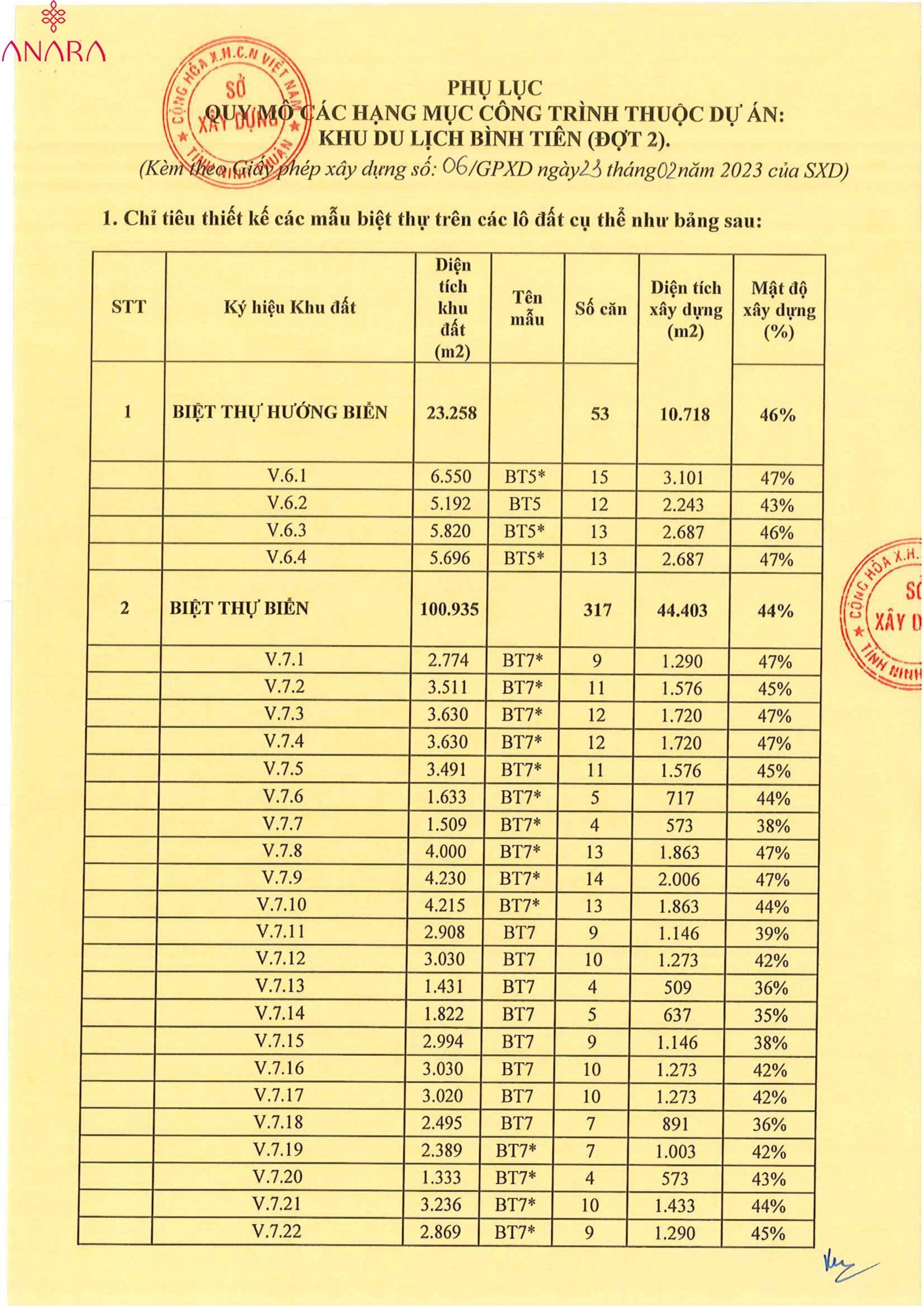 Giấy Phép Xây Dựng Số 06 Của Khu Du Lịch Bình Tiên (anara Bình Tiên Ninh Thuận)_ Trang 4