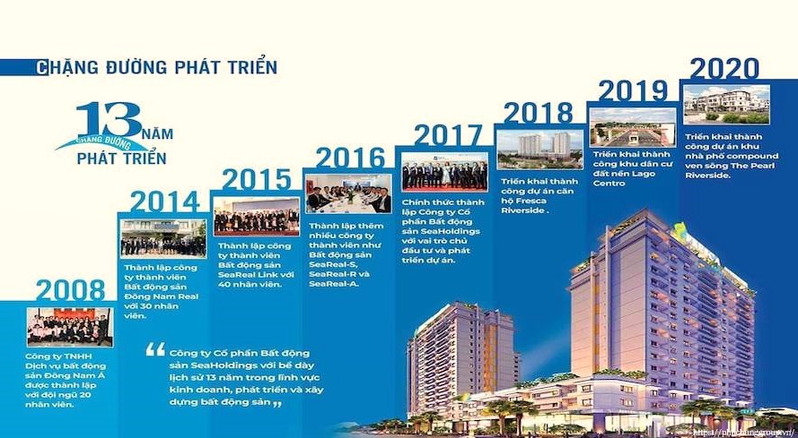 Hành Trình Phát Triển Của Công Ty Cp Bất động Sản Seaholdings