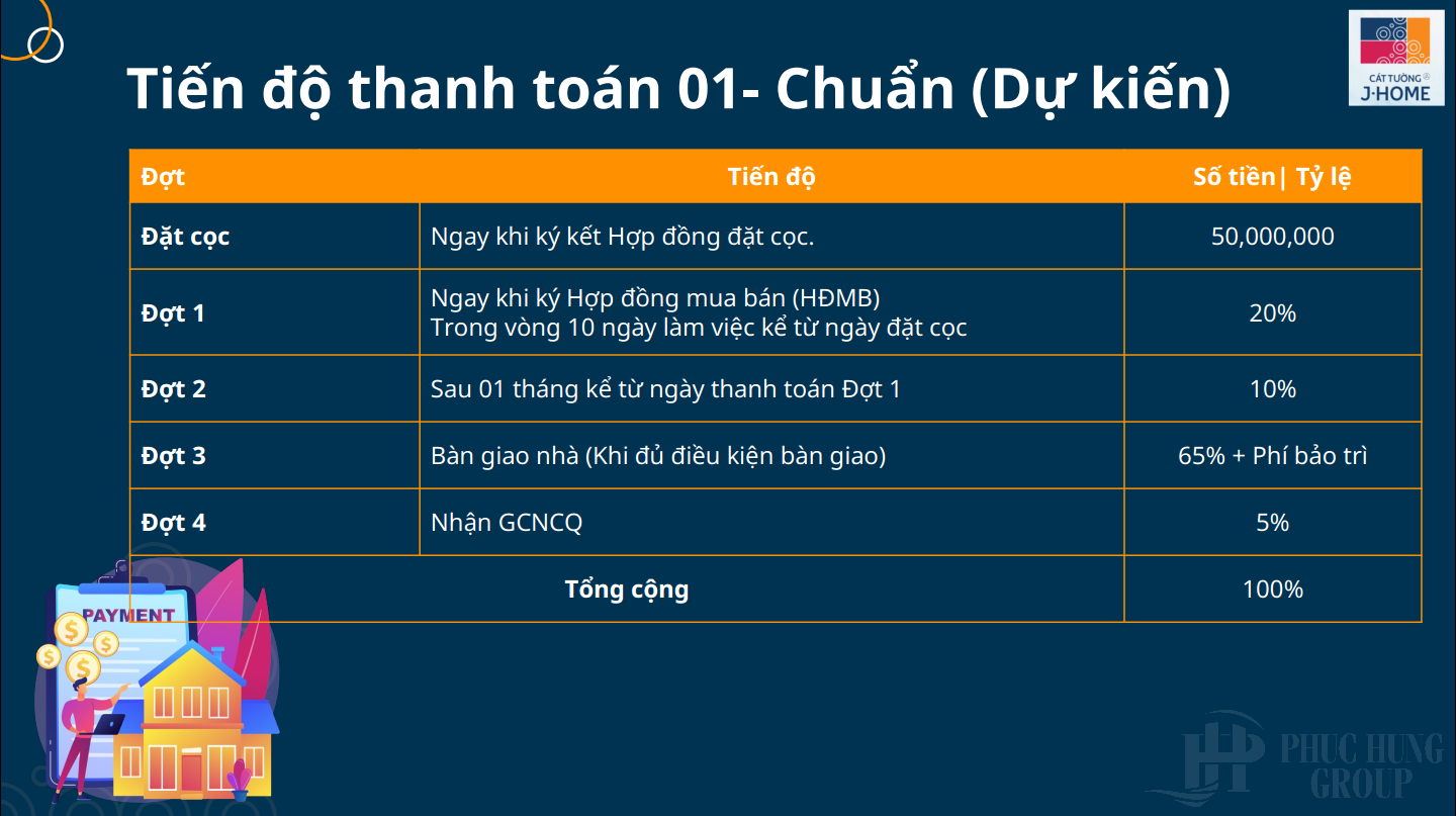 Pttt Chuẩn J Home Cát Tường