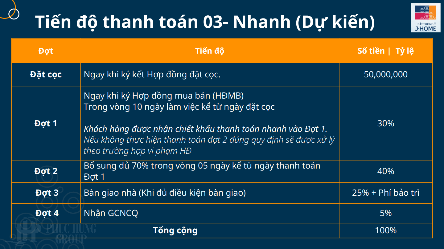 Pttt Nhanh J Home Cát Tường