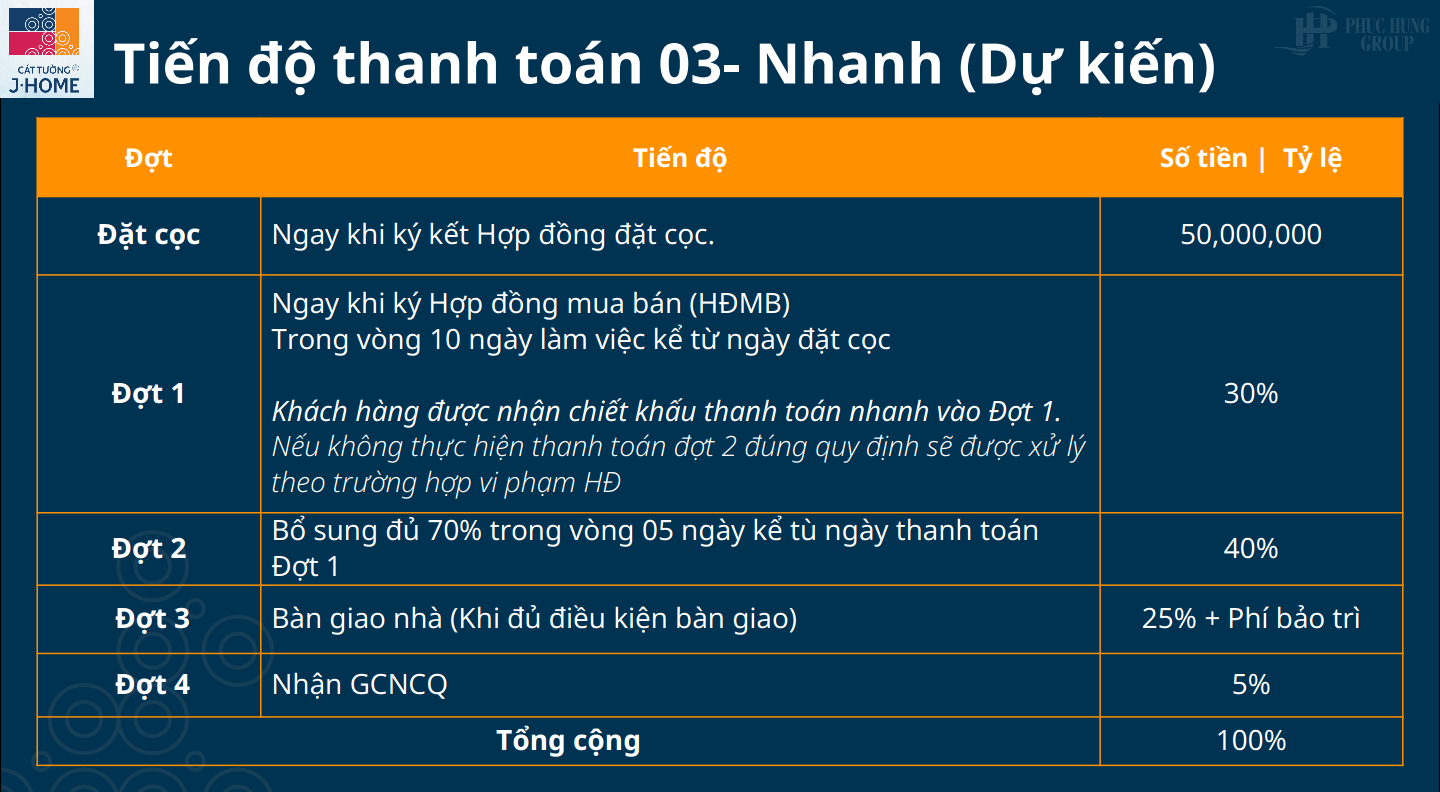 Tiến độ Thanh Toán Khi Mua Nhà Phố Tại Cát Tường J-home Bình Dương