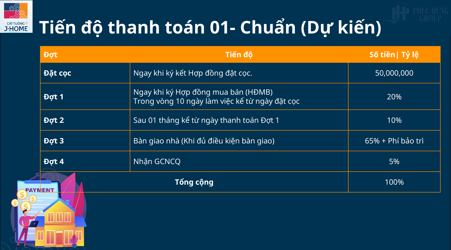 Tiến độ Thanh Toán Khi Mua Nhà Phố Tại Dự án Cát Tường J-home