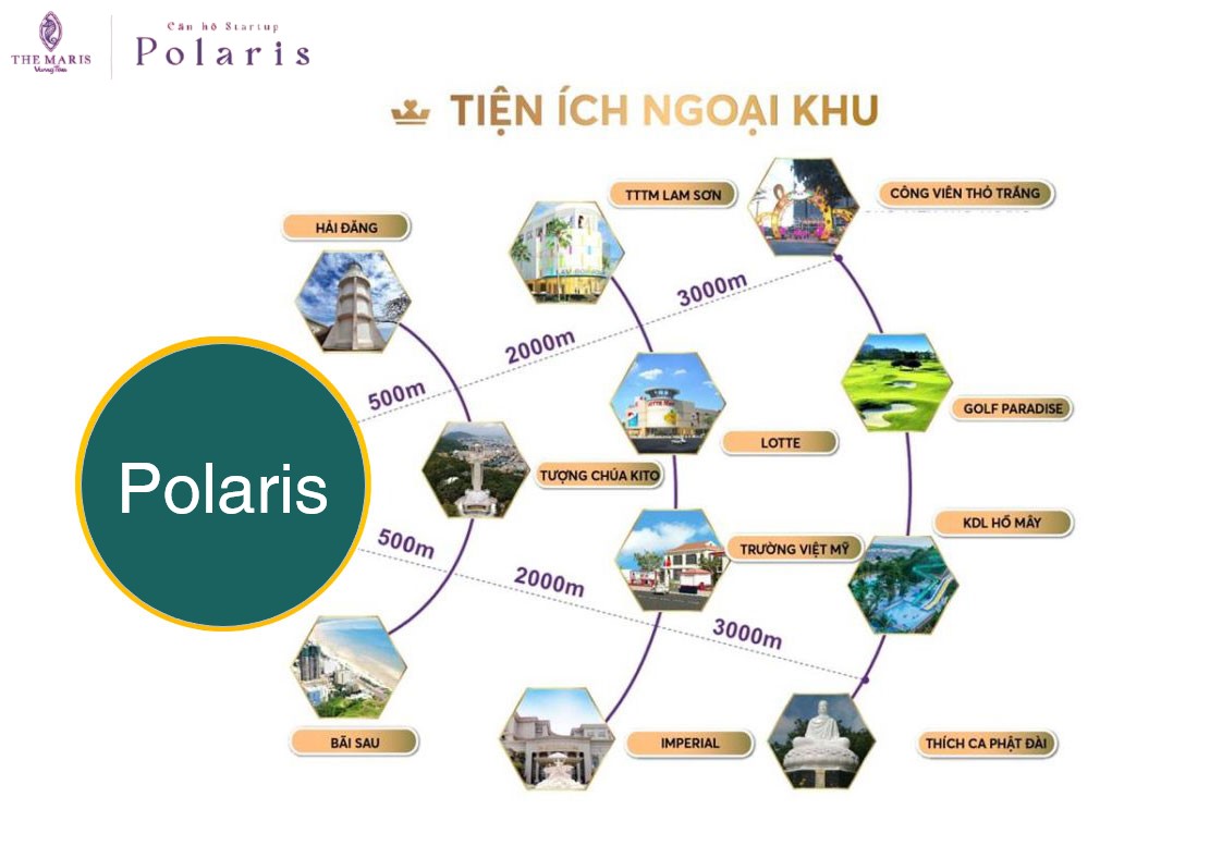 Tiện ích Ngoại Khu Căn Hộ Polaris Vũng Tàu