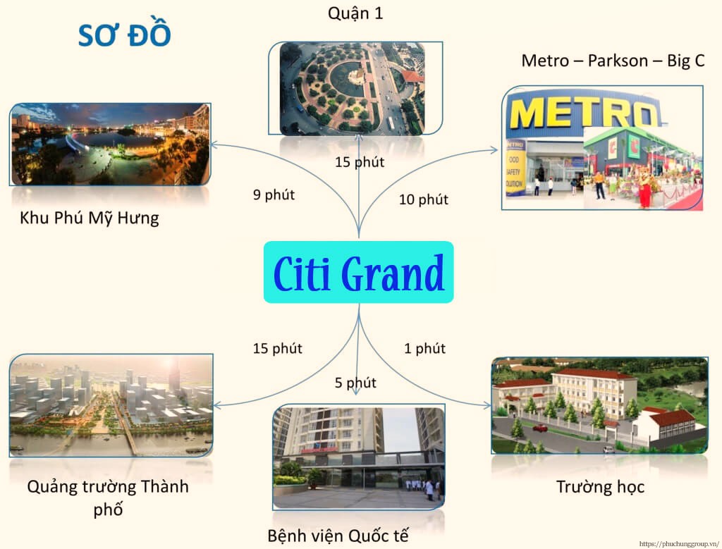 Tiện ích Ngoại Khu Tại Citigrand - 2