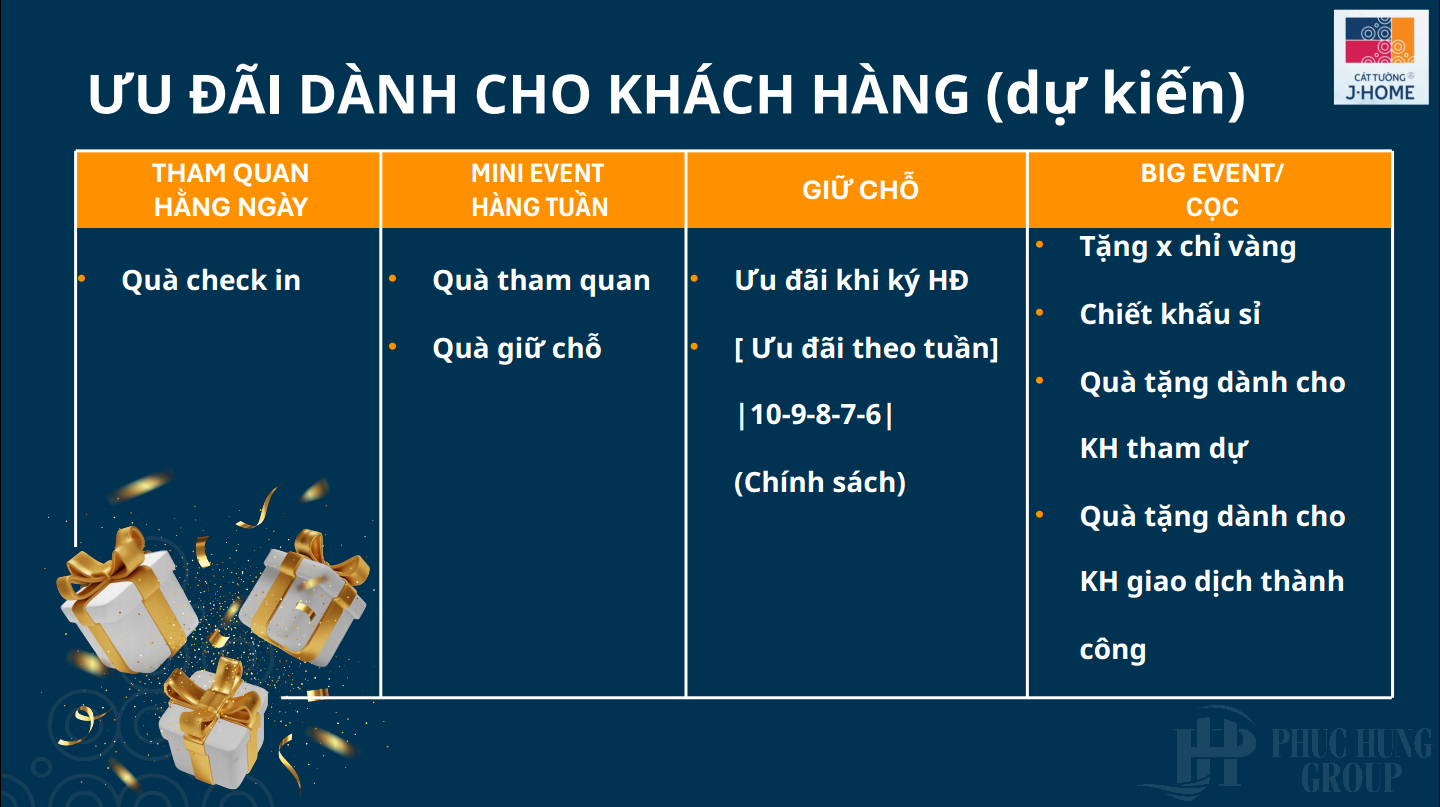 ưu đãi Dành Cho Khách Hàng Dự án J Home Cát Tường