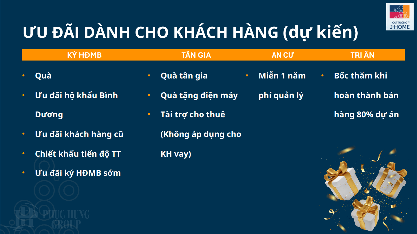 ưu đãi Dành Cho Khách Hàng Sở Hữu Nhà Phố J Home Cát Tường