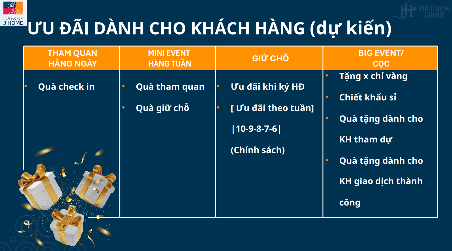 ưu đãi Dành Cho Khách Hàng Tại Dự án Cát Tường J-home