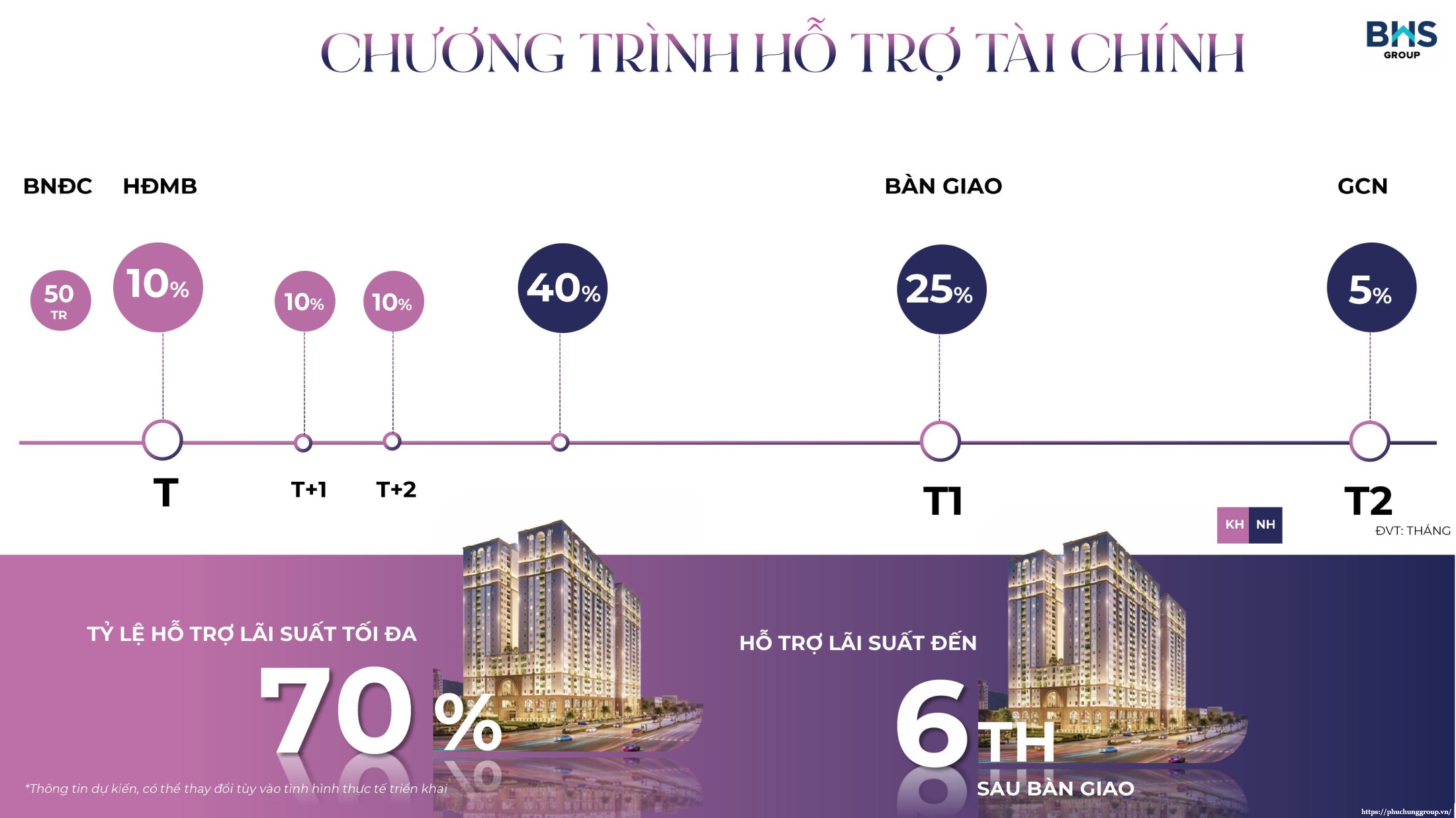 Chính Sách Hỗ Trợ Tài Chính Khi Mua Căn Hộ Citymark