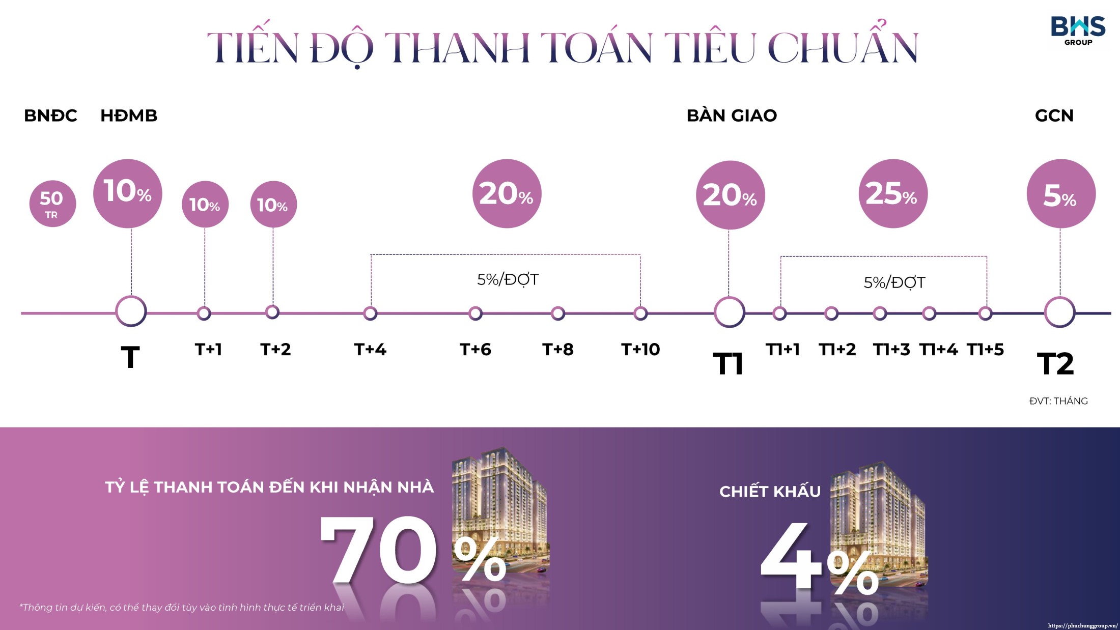 Giá Bán Citymark Residence Linh Hoạt Với đa Dạng Phương Thức Thanh Toán