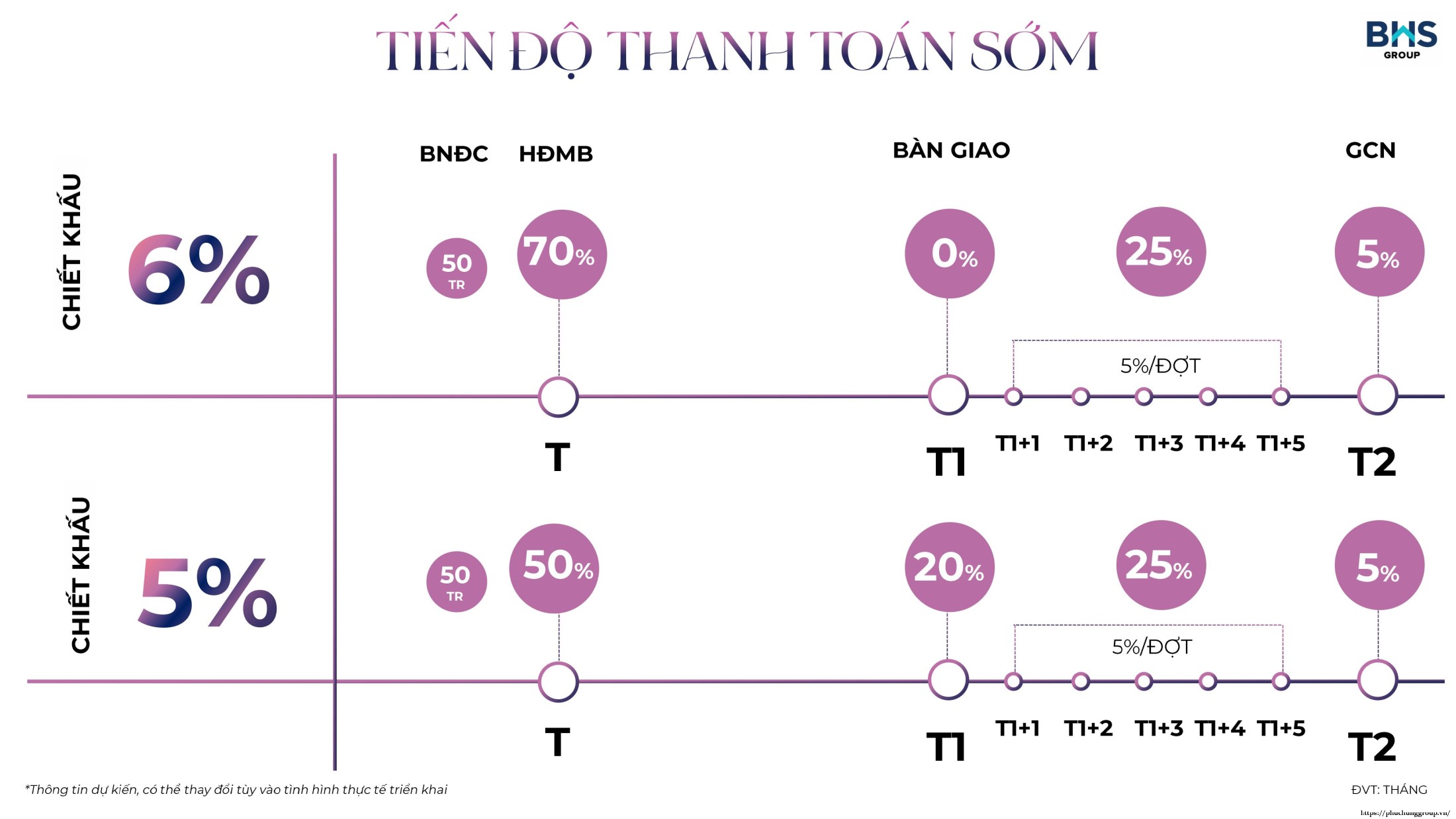 Giá Bán Citymark Residence Linh Hoạt Với Phương Thức Thanh Toán Sớm