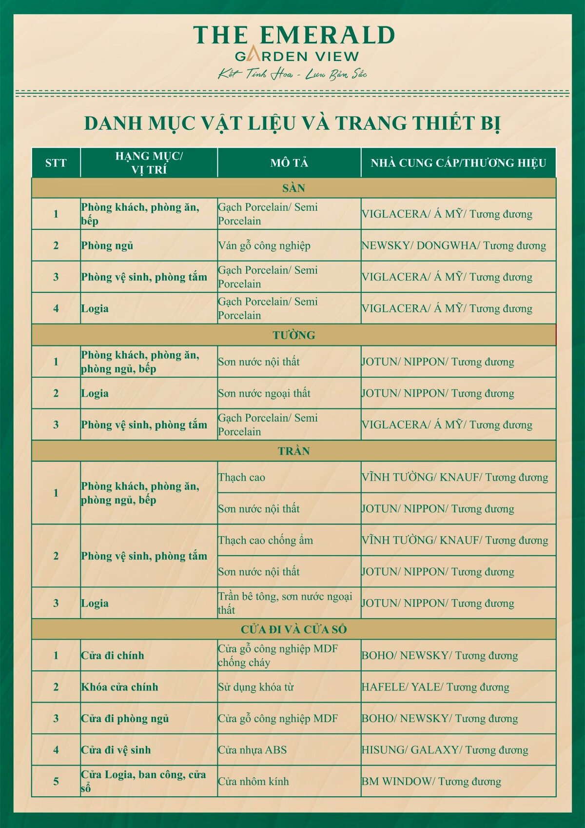 Vật Liệu Bàn Giao The Emerald Garden View (1)