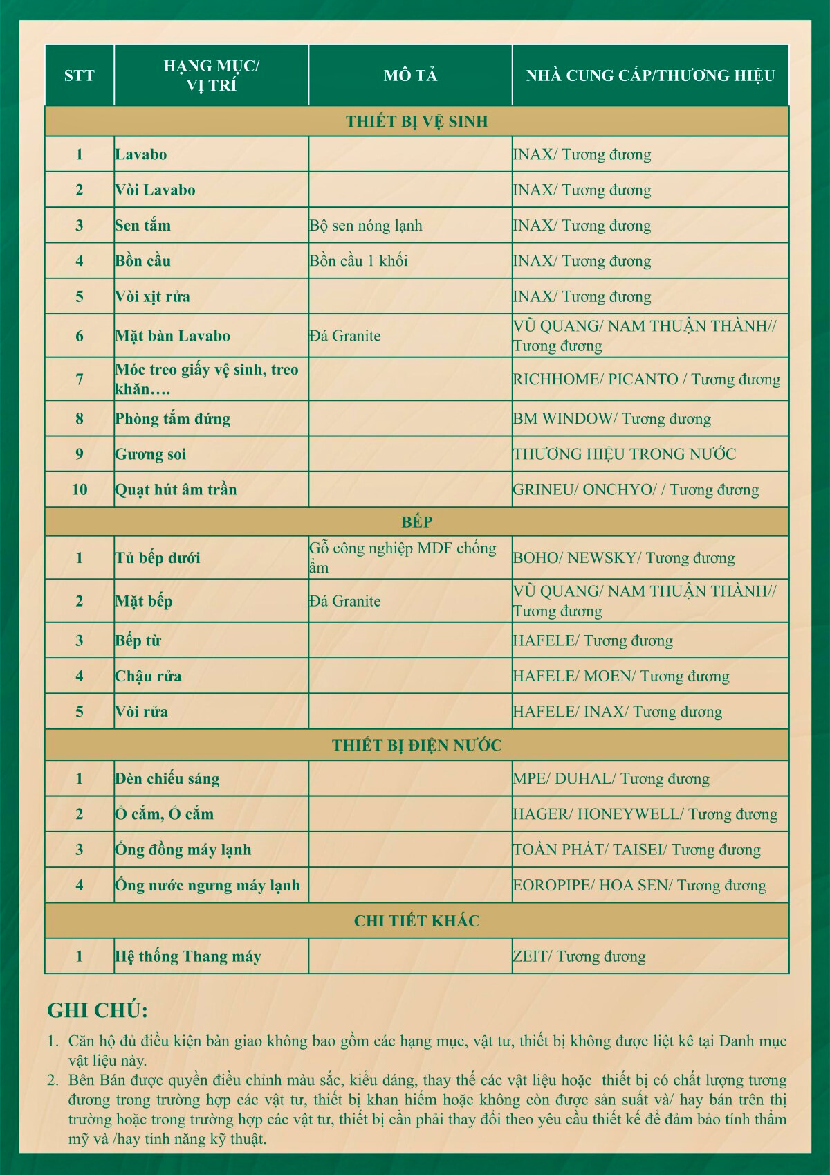 Vật Liệu Bàn Giao The Emerald Garden View (2)